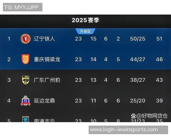 实时新闻全明星赛最新积分榜BLG以74分稳居第一名引发热议